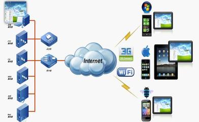 奇安信網(wǎng)神信息技術(shù) 打造卓越的網(wǎng)絡(luò)技術(shù)服務(wù)