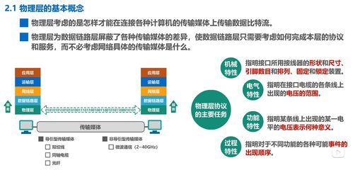 物理層與網(wǎng)絡(luò)技術(shù)服務(wù) 計(jì)算機(jī)網(wǎng)絡(luò)微課堂筆記解析