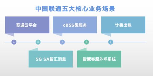 統(tǒng)信發(fā)布服務(wù)器系統(tǒng)遷移軟件，高效解決CentOS遷移難題