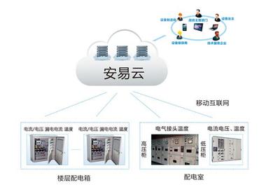 智慧用電技術(shù) 專業(yè)管理系統(tǒng)解決方案與云平臺(tái)服務(wù)解析