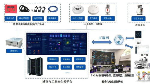 織密基層防火網(wǎng) 東莞“三小”場所、出租屋、住宅小區(qū)及工廠企業(yè)消防安全一體化云平臺(tái)解決方案