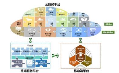 新北洋通過(guò)CMMI5級(jí)認(rèn)證 研發(fā)實(shí)力獲國(guó)際權(quán)威認(rèn)可，云平臺(tái)服務(wù)能力全面升級(jí)